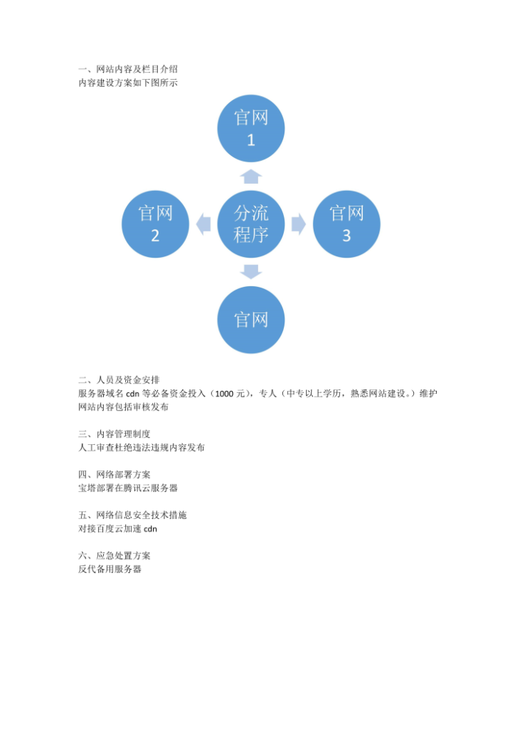 图片[2]-8个企业备案内容方案规划书png格式