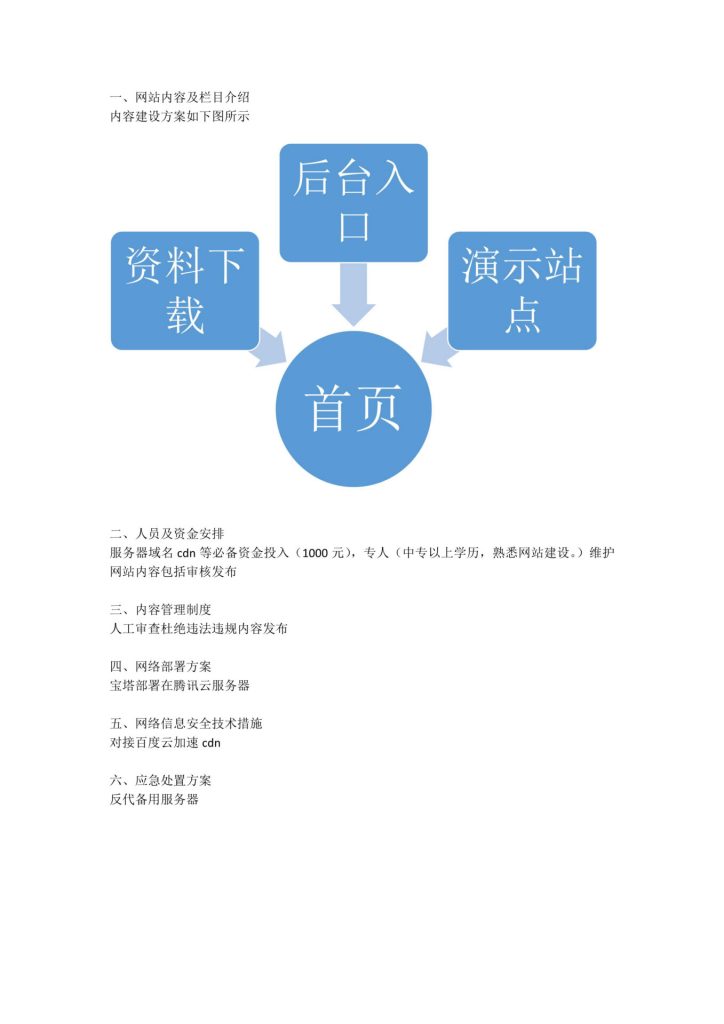 图片[7]-8个企业备案内容方案规划书png格式