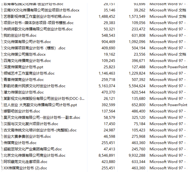 文化传媒类型企业项目规划书-爱分享资源网