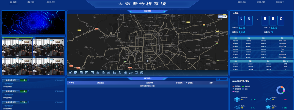 图片[1]-可视化HTML开源前端-大数据动态模板交互前端