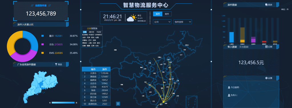 图片[3]-可视化HTML开源前端-大数据动态模板交互前端