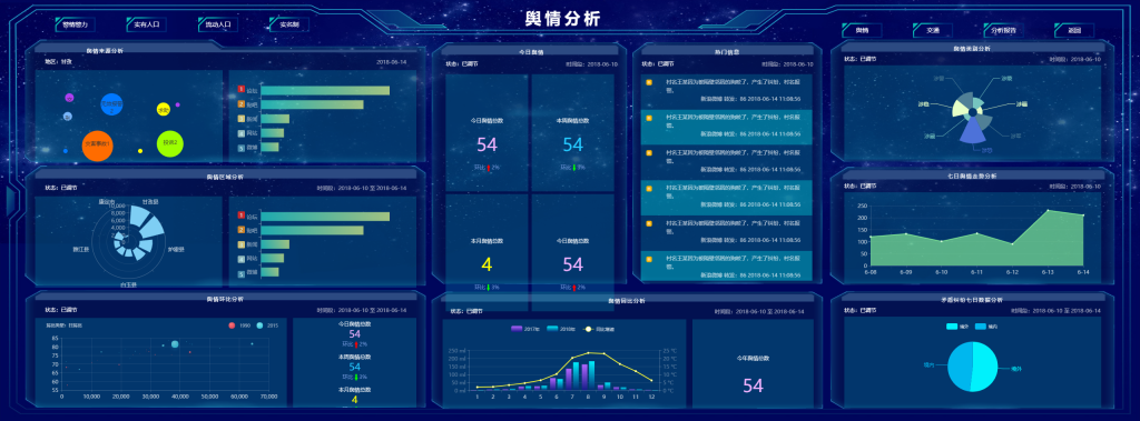 图片[2]-可视化HTML开源前端-大数据动态模板交互前端