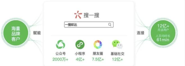 图片[1]-2022年最新VX搜一搜霸屏引流玩法-日引300+精准客户