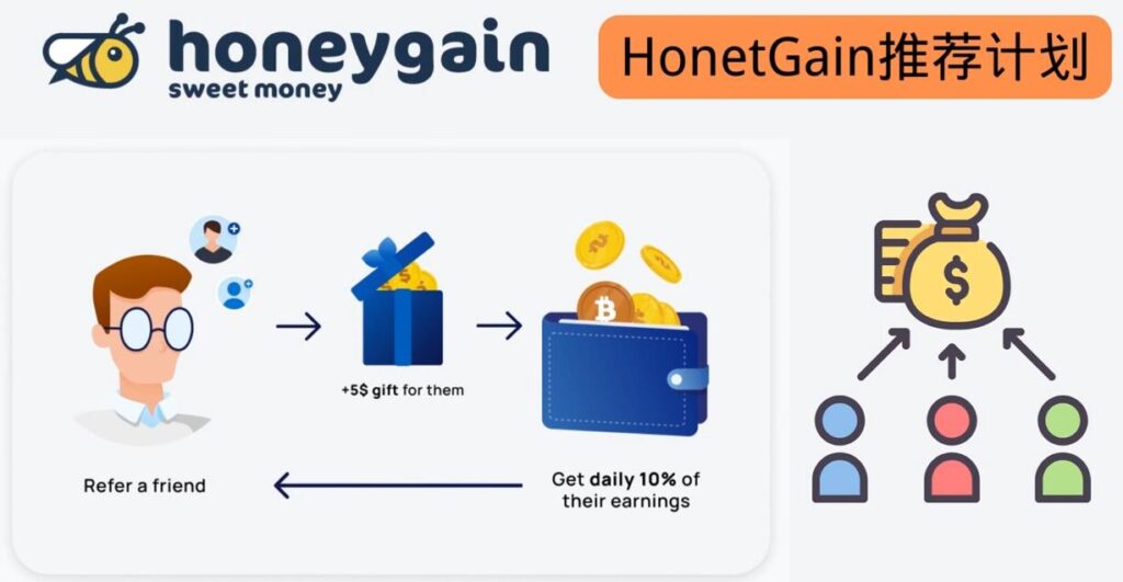 图片[1]-Honeygain一个简单的赚钱项目-挂机赚钱-每天打开电脑就能轻松赚到美元