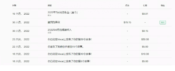 图片[3]-最新国外vocal发文撸美金项目_复制粘贴一篇文章一美金-爱分享资源网