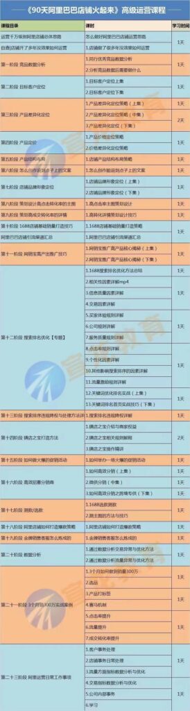 图片[2]-阿里巴巴运营高手实操必修课_90天店铺火起来-爱分享资源网