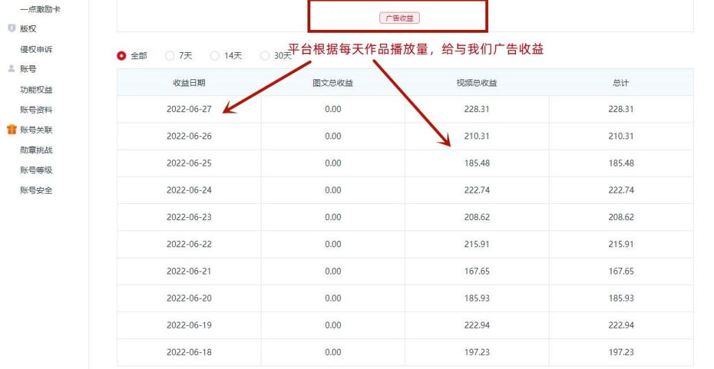 图片[4]-自媒体一点资讯搬运变现课程-外面收费4980-爱分享资源网