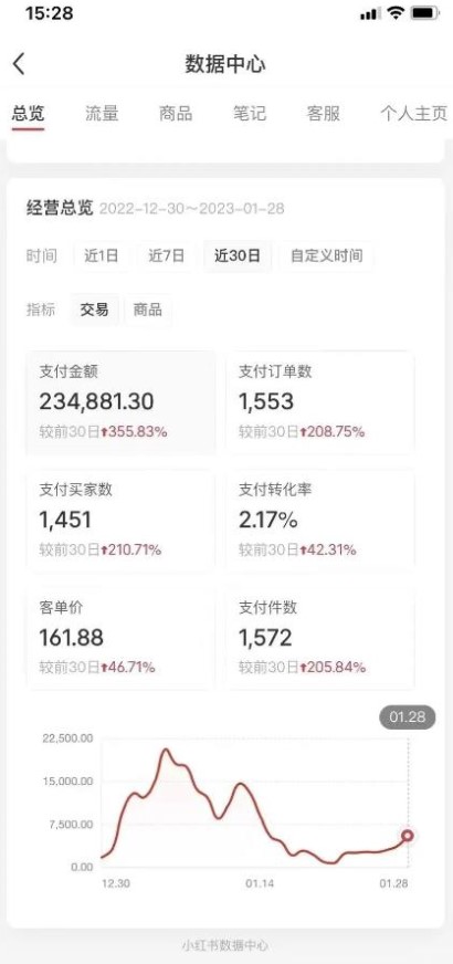 图片[2]-小红书无货源_无脑图文精细化玩法