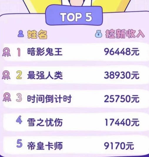 图片[2]-2023年新风口漫画拉新日入1000+_附赠666元咸鱼课程-爱分享资源网