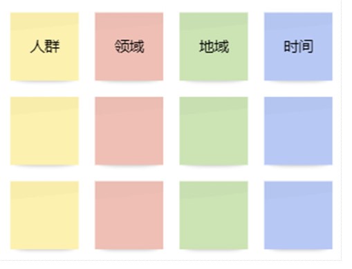 暴利行业挖掘方法理论依据-爱分享资源网