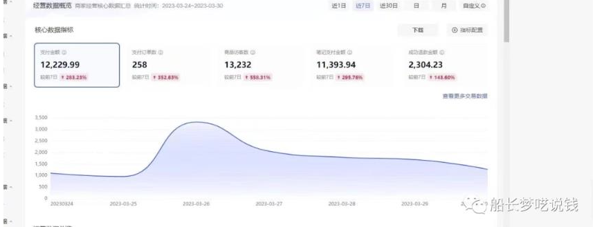 图片[2]-小红书图文带货教程_超级红利-爱分享资源网