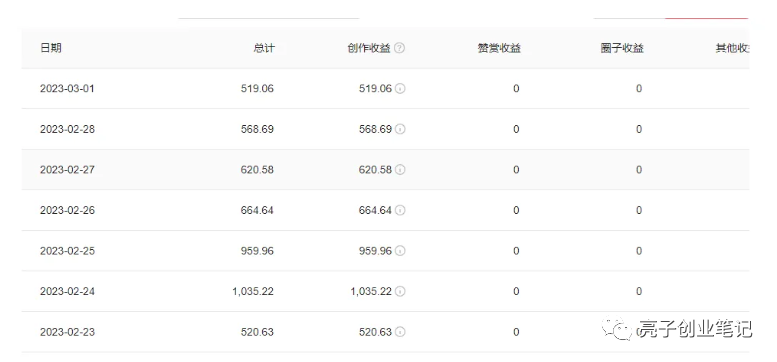 图片[1]-微头条赚钱攻略：写写身边人的糟心事，每天多赚300块！-爱分享资源网