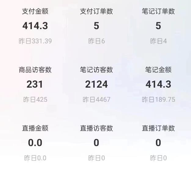 图片[4]-小红书图文带货教程_超级红利-爱分享资源网