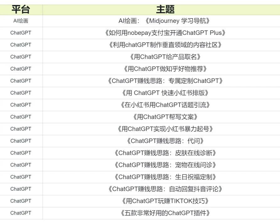 图片[5]-一天一分钟，用ChatGPT做个搞钱的小红书-爱分享资源网