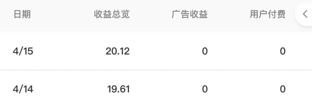 图片[2]-每天花10分钟复制粘贴说说，收入20.12元-爱分享资源网