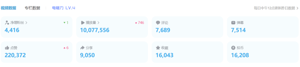 图片[2]-B站引流5000+，变现20万！新手必看的超级实操课程-爱分享资源网