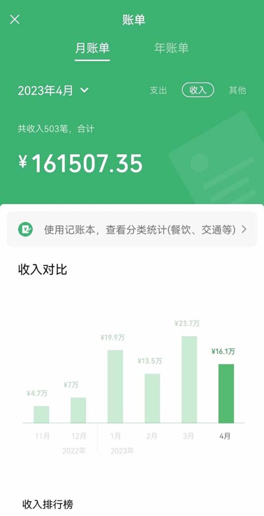 图片[7]-韭菜致富：我在一年内赚得百万！