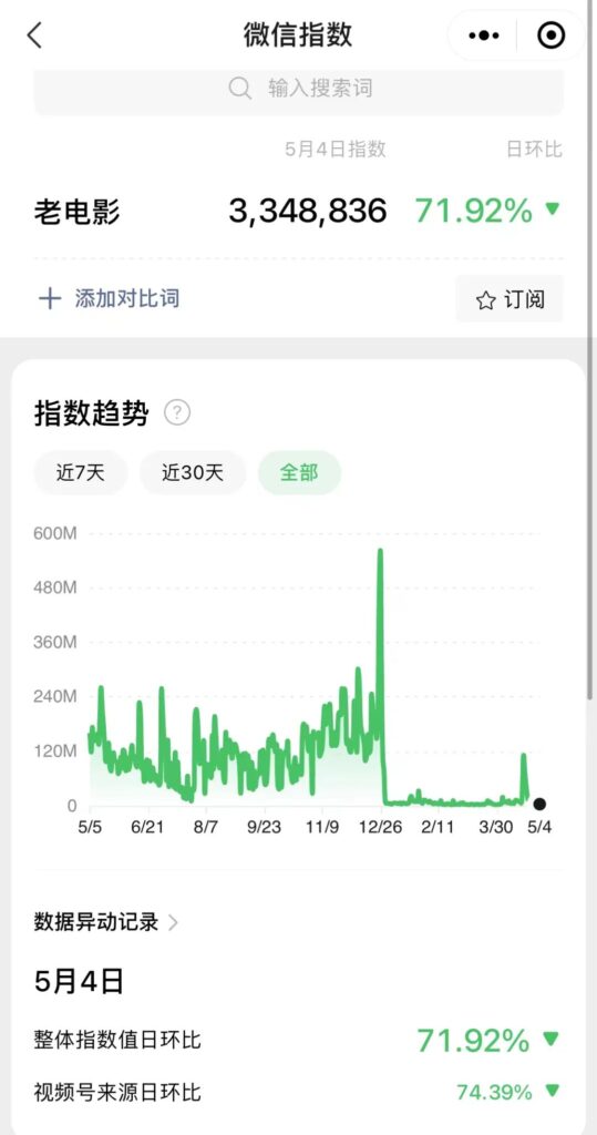 图片[1]-教你0门槛月入10K+的老电影视频号项目_实战复盘分享-爱分享资源网