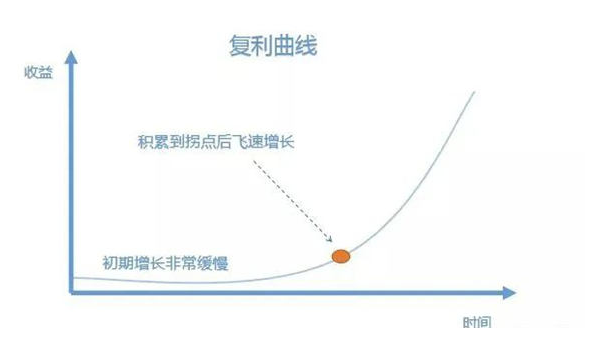图片[3]-6个互联网副业，让你轻松赚钱