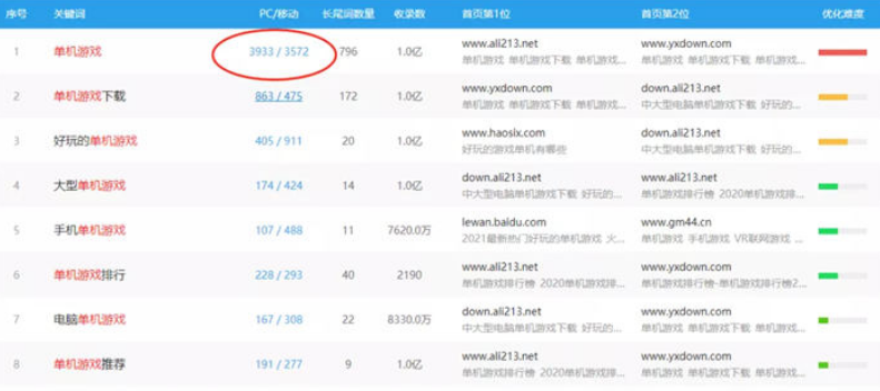 图片[1]-玩转单机游戏，每日轻松千元收入！