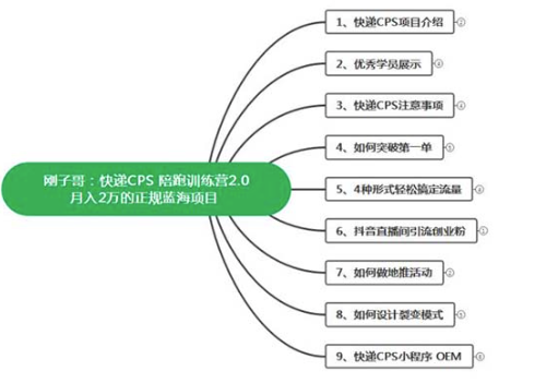 图片[2]-2万月入-快递CPS陪跑训练营2.0让你的梦想起飞
