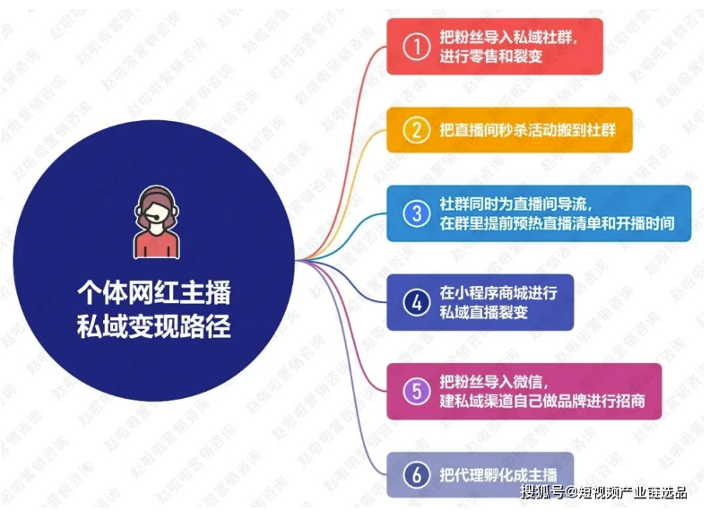 图片[3]-抖音变现攻略：如何精准获得流量？分享生活还是卖产品更赚钱？