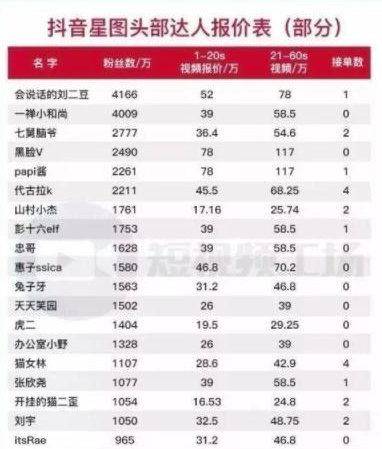 图片[6]-抖音变现攻略：如何精准获得流量？分享生活还是卖产品更赚钱？