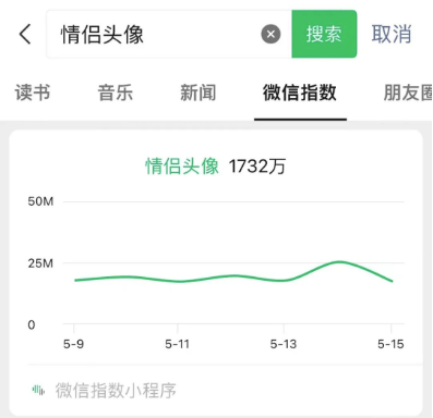图片[1]-轻松月入万-这个副业项目让你意外发现！