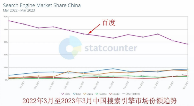 3个精准搜索平台-让你的流量飙升！-爱分享资源网