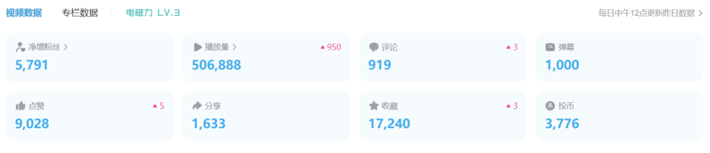 图片[3]-B站引流5000+，变现20万！新手必看的超级实操课程-爱分享资源网