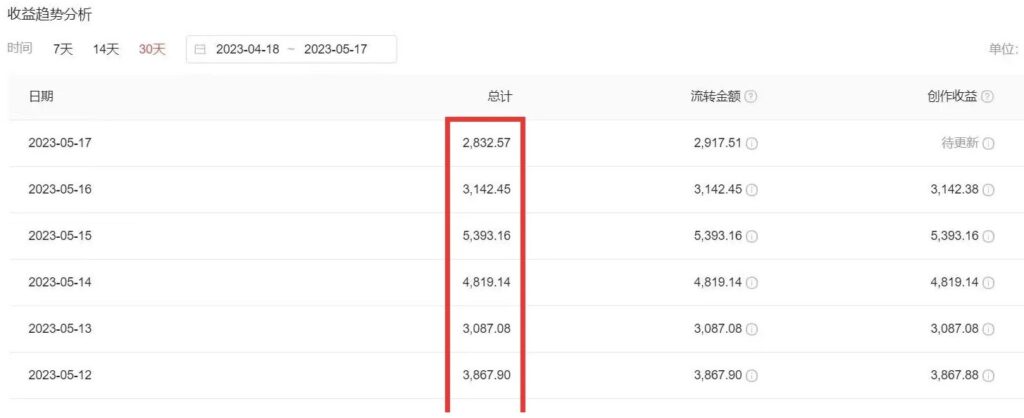 图片[4]-2023黑科技操作中视频撸收益-日入300+的项目-爱分享资源网