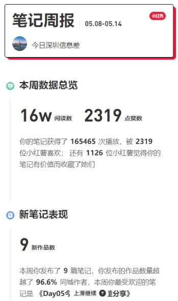 图片[4]-小红书引领创业者掘金新风口