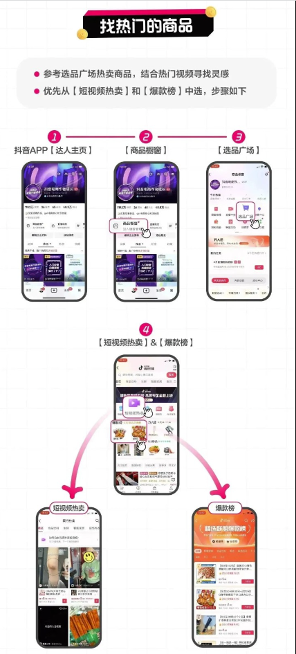 图片[2]-抖音图文带货秘籍大揭示！从定位账号到精选产品-爱分享资源网