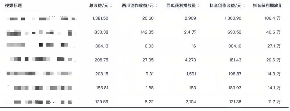 图片[5]-中视频科技去重搬运进阶版-小白每日赚300+