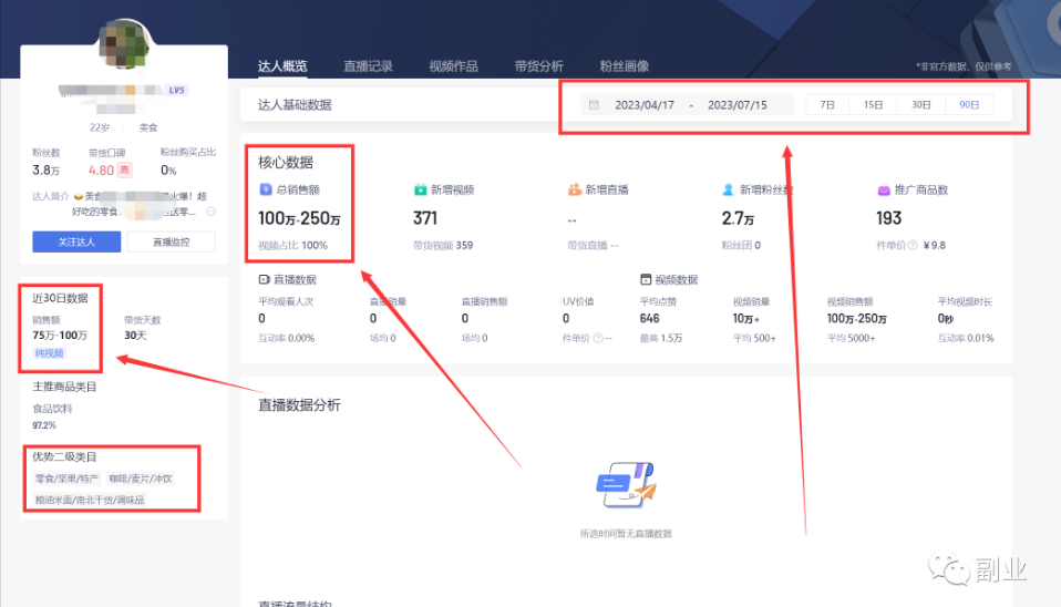 图片[4]-借助几张图_半个月赚了7000块