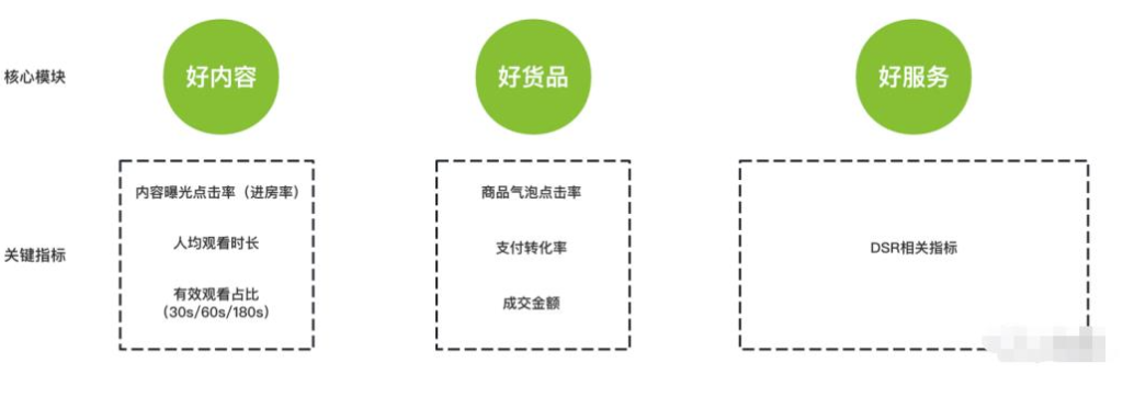 图片[1]-视频号推荐算法解析：揭秘从0到1快速起量技巧！-爱分享资源网
