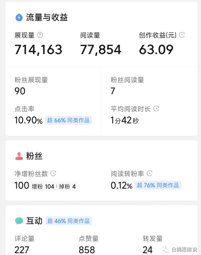 图片[2]-【揭秘】拆解微头条写作副业，单篇50-100+收益玩法大公开！