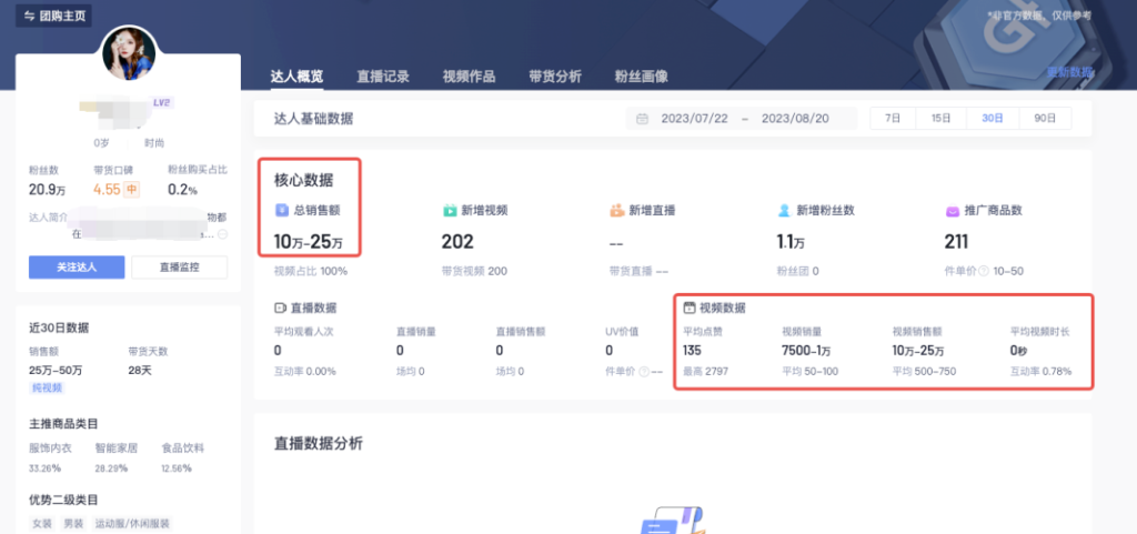 图片[2]-利用AI技术_实现美女带货10万+的创新模式-爱分享资源网