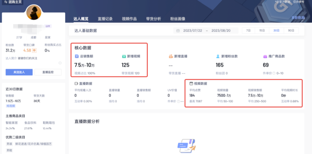 图片[4]-利用AI技术_实现美女带货10万+的创新模式-爱分享资源网