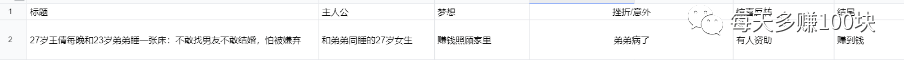图片[4]-我用AI写出2篇10万+情感爆文的思路_你想知道吗？-爱分享资源网