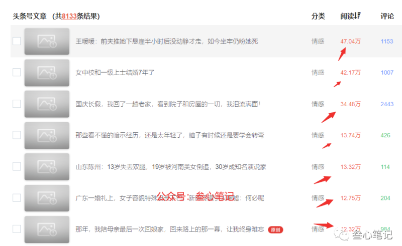 AI写作：一篇文章收益可达300元-爱分享资源网