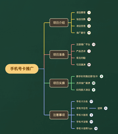 图片[4]-外面卖3980的手机号卡推广项目_10多种保姆级推广玩法-爱分享资源网