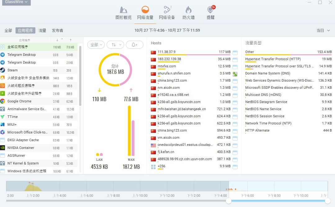 GlassWire免费中文破解版下载_网络监控工具推荐