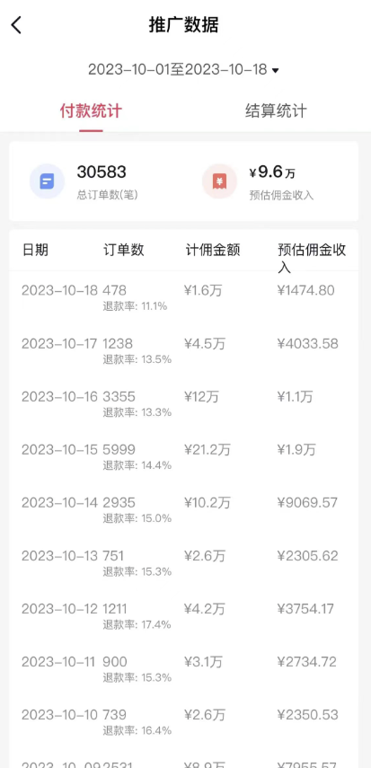 图片[3]-外面收费3980元的抖音图文带货项目保姆级教程_月入过W赚钱秘诀