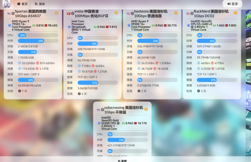 图片[2]-哪吒面板安装教程_服务器监控面板
