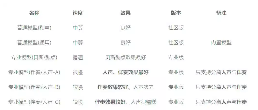 图片[1]-NovaMSS 1.4.0 社区版：音乐源分离工具