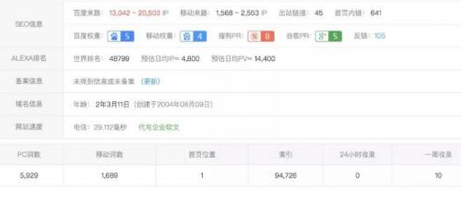 图片[2]-从零开始做“网络风水”项目：实现高利润