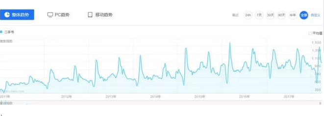 图片[1]-倒腾二手书月入几千的冷门项目