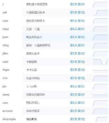 图片[2]-购物卡回收一个冷门暴利赚钱项目