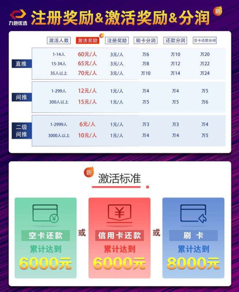 图片[3]-利润高不起眼的暴利小生意，九色优选努力3个月年赚100万